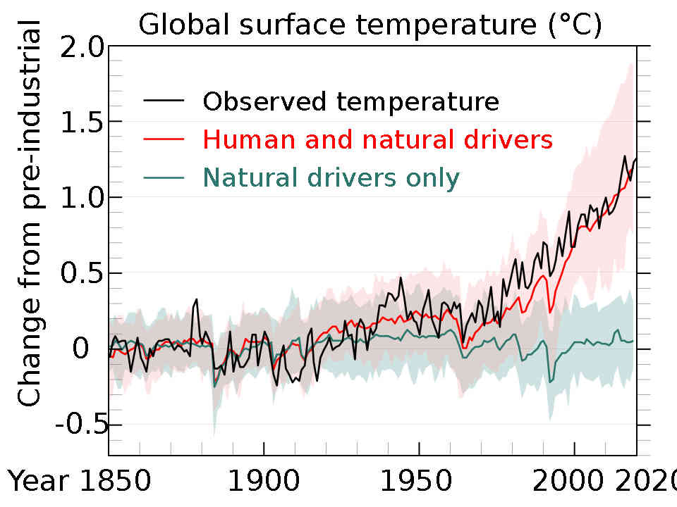 images intro/WC Global_Temperature_And_Forces.jpg
